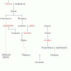 Alexander's Mythological Ancestors