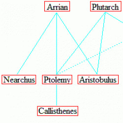 The Alexander Historians