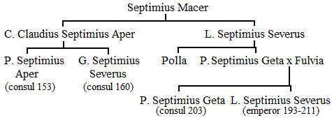 Family tree of the ancestors of Septimius Severus