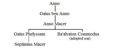 Family tree of the ancestors of Septimius Severus
