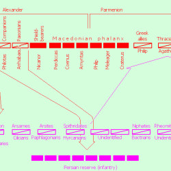 Map of the battle of the Granicus (334 BCE)