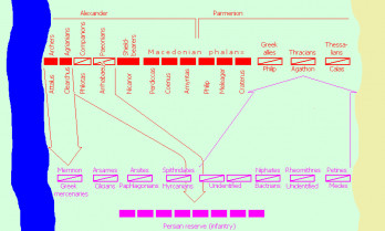 Map of the battle of the Granicus (334 BCE)