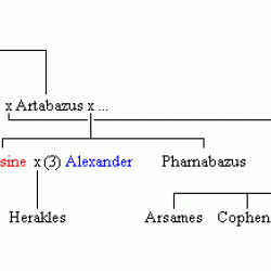 Family tree of the later Pharnacids (Barsine and her husbands)