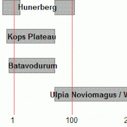 Settlements of Nijmegen