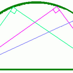 The theorem of Thales