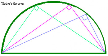 Theorem of Thales