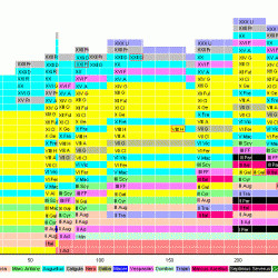 Timeline of legions