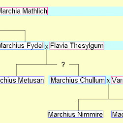 Family tree of the Marchii of Ghirza