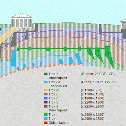 Section of the tell of Troy