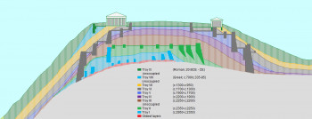 Troy, section