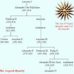 Family tree of the Argeads