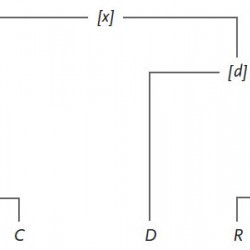 Stemma of the main manuscripts of Herodotus' Histories